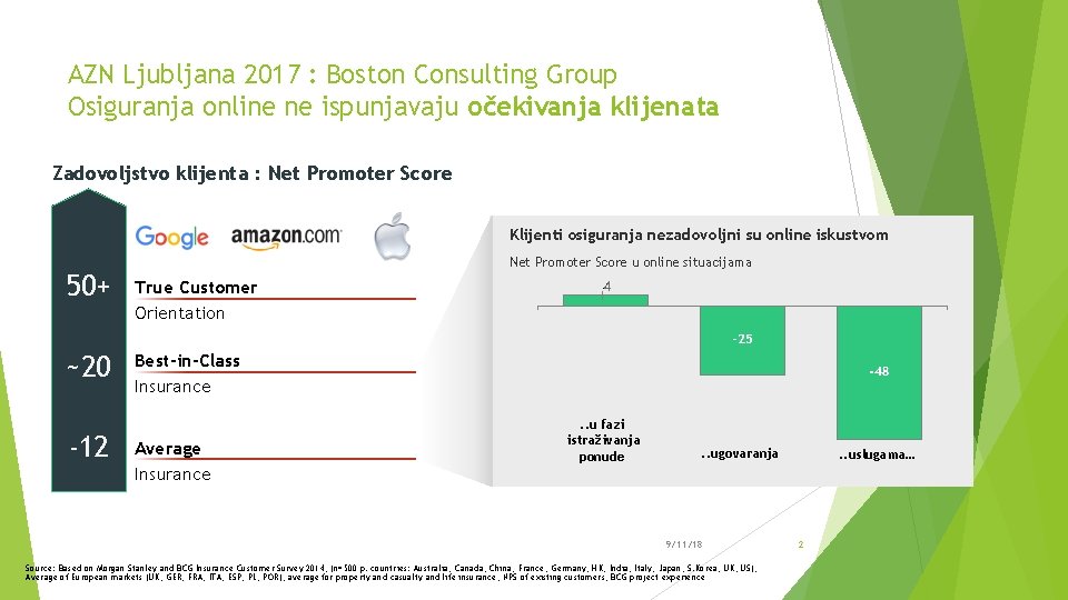 AZN Ljubljana 2017 : Boston Consulting Group Osiguranja online ne ispunjavaju očekivanja klijenata Zadovoljstvo