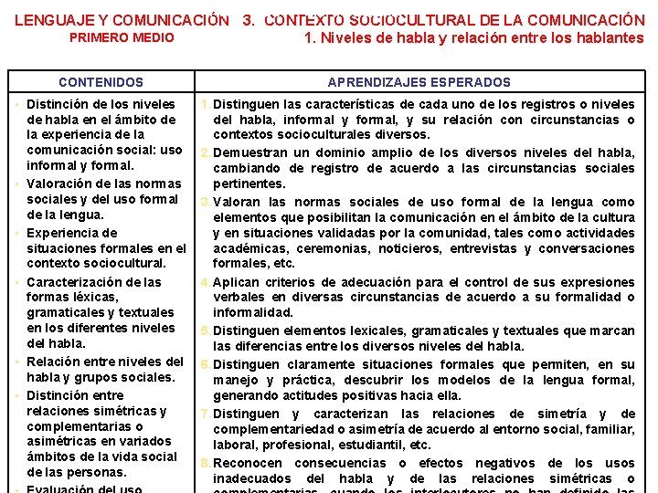 PROPUESTA CURRICULAR LENGUAJE Y COMUNICACIÓN 3. CONTEXTO SOCIOCULTURAL DE LA COMUNICACIÓN PRIMERO MEDIO 1.