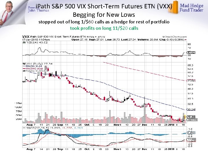 i. Path S&P 500 VIX Short-Term Futures ETN (VXX) Begging for New Lows stopped