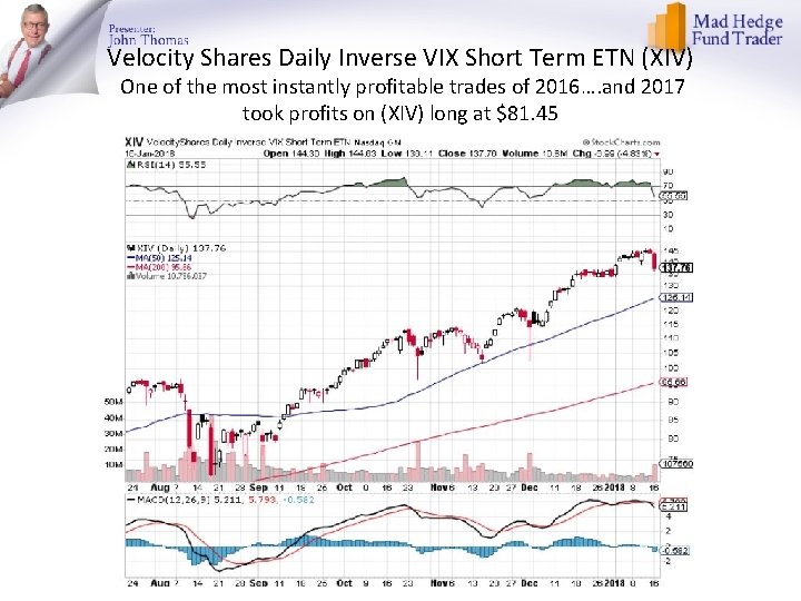 Velocity Shares Daily Inverse VIX Short Term ETN (XIV) One of the most instantly