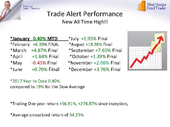 Trade Alert Performance New All Time High!! *January 0. 40% MTD *July +1. 95%