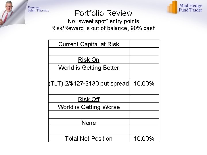 Portfolio Review No “sweet spot” entry points Risk/Reward is out of balance, 90% cash