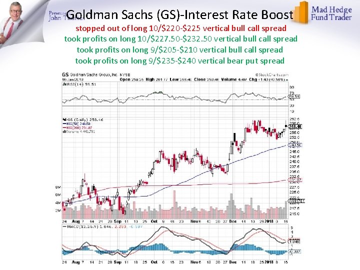 Goldman Sachs (GS)-Interest Rate Boost stopped out of long 10/$220 -$225 vertical bull call