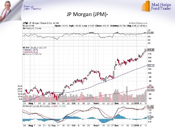 JP Morgan (JPM)- 