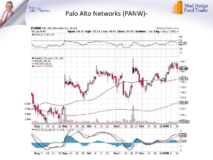 Palo Alto Networks (PANW)- 