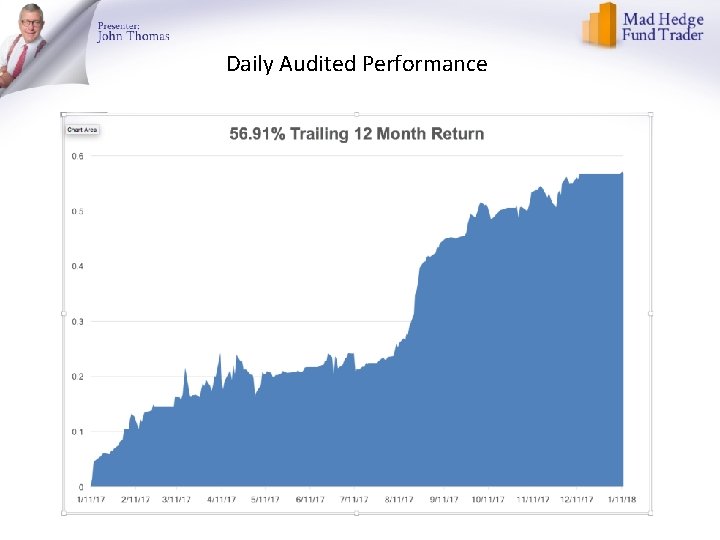 Daily Audited Performance 