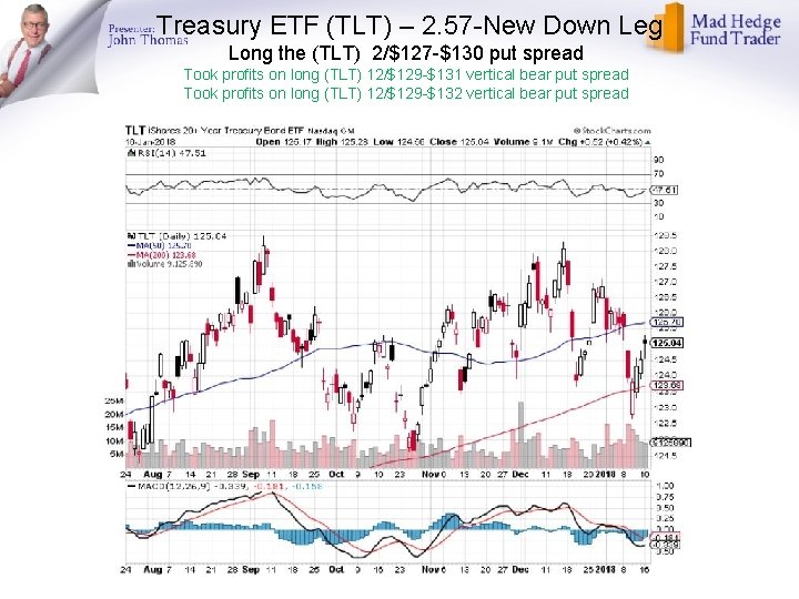 Treasury ETF (TLT) – 2. 57 -New Down Leg Long the (TLT) 2/$127 -$130