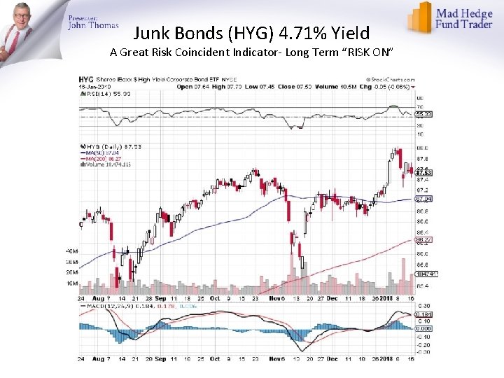 Junk Bonds (HYG) 4. 71% Yield A Great Risk Coincident Indicator- Long Term “RISK