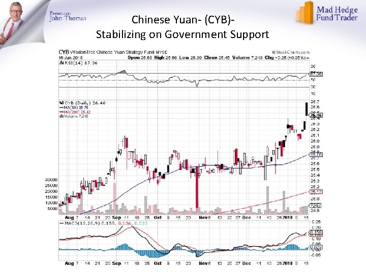 Chinese Yuan- (CYB)Stabilizing on Government Support 