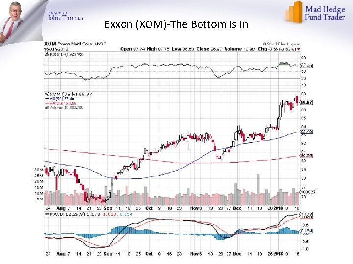 Exxon (XOM)-The Bottom is In 
