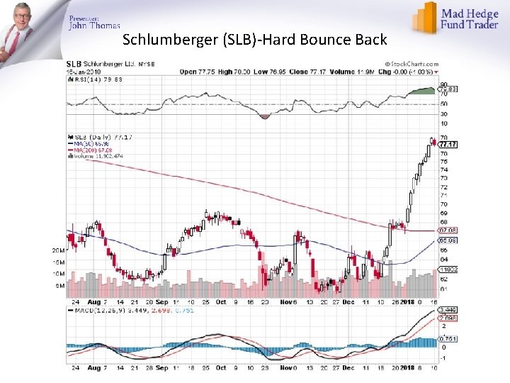 Schlumberger (SLB)-Hard Bounce Back 