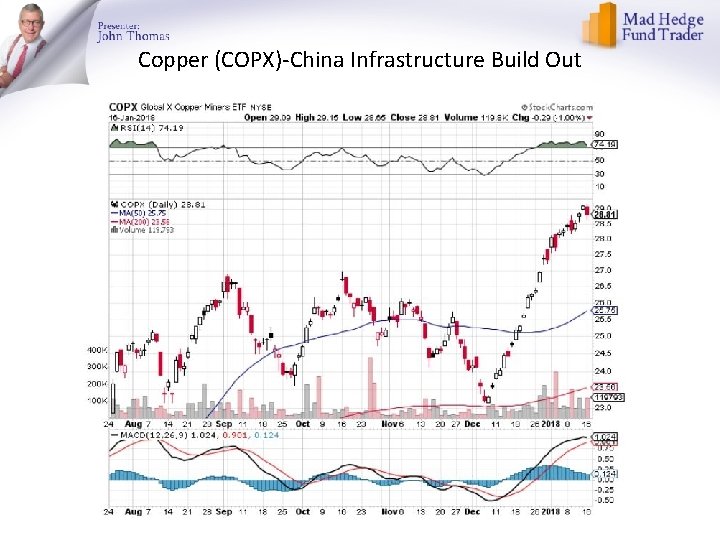 Copper (COPX)-China Infrastructure Build Out 