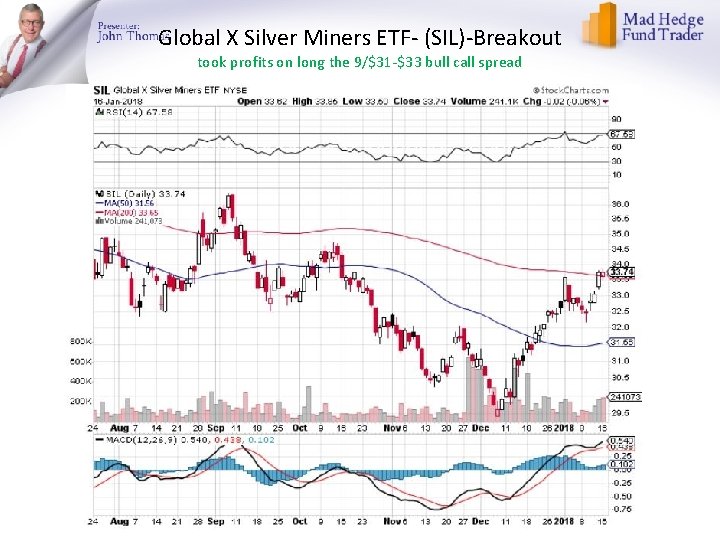 Global X Silver Miners ETF- (SIL)-Breakout took profits on long the 9/$31 -$33 bull