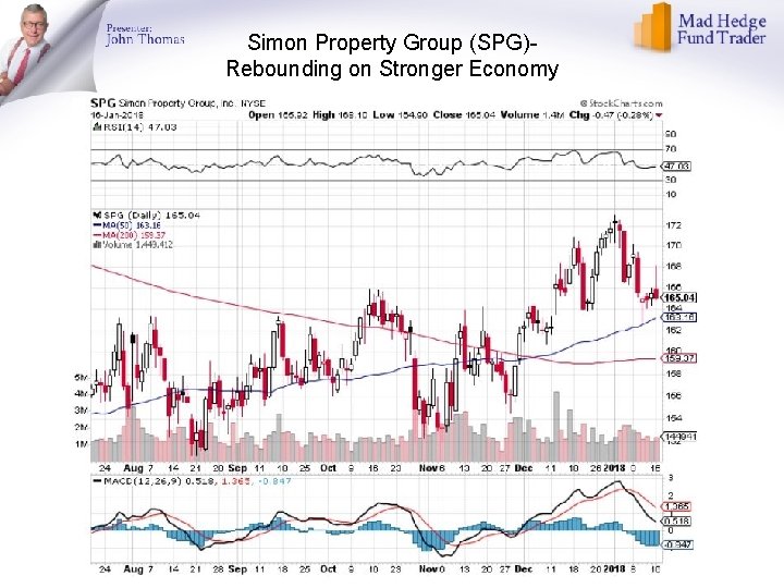 Simon Property Group (SPG)Rebounding on Stronger Economy 