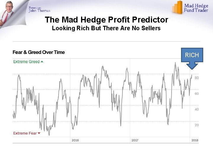 The Mad Hedge Profit Predictor Looking Rich But There Are No Sellers RICH 