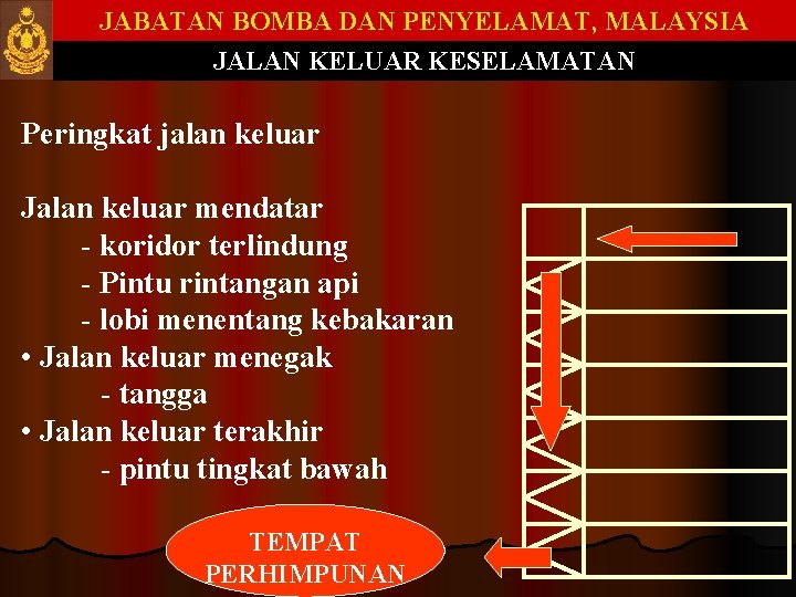 JABATAN BOMBA DAN PENYELAMAT, MALAYSIA JALAN KELUAR KESELAMATAN Peringkat jalan keluar Jalan keluar mendatar