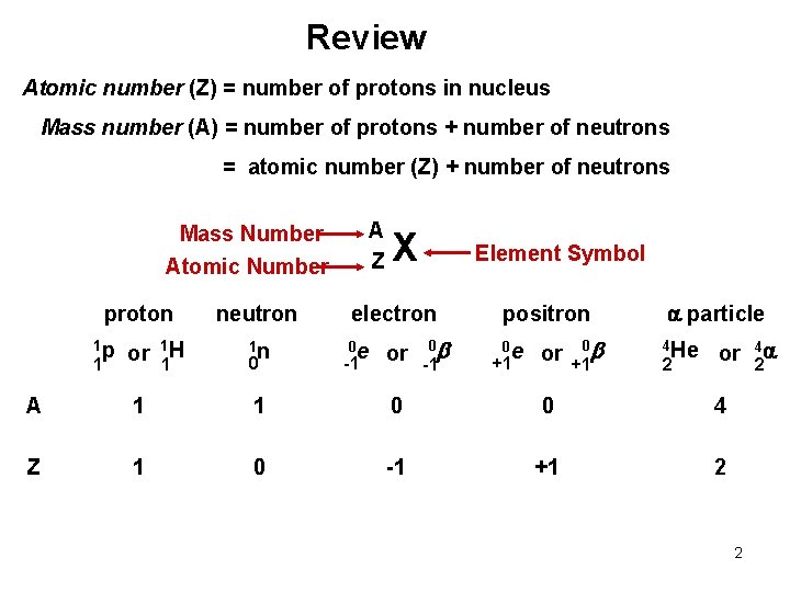 Review Atomic number (Z) = number of protons in nucleus Mass number (A) =