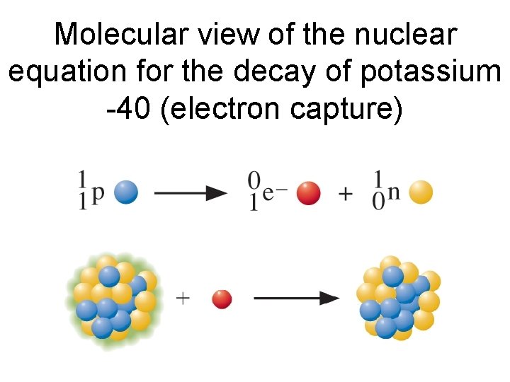 Molecular view of the nuclear equation for the decay of potassium -40 (electron capture)