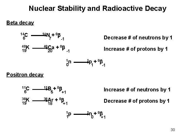 Nuclear Stability and Radioactive Decay Beta decay 14 C 6 14 N 40 K