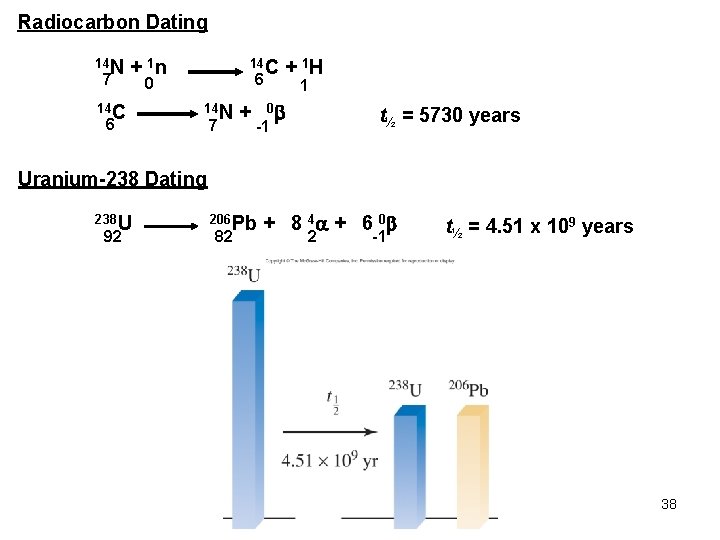 Radiocarbon Dating 14 N 7 + 1 n 14 C 6 0 14 N