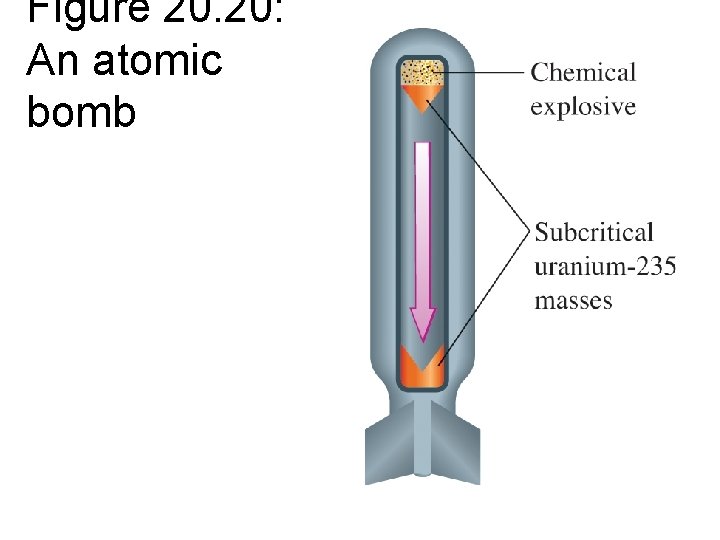 Figure 20. 20: An atomic bomb 