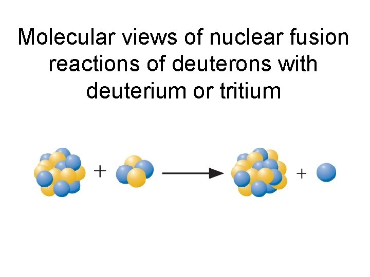 Molecular views of nuclear fusion reactions of deuterons with deuterium or tritium 