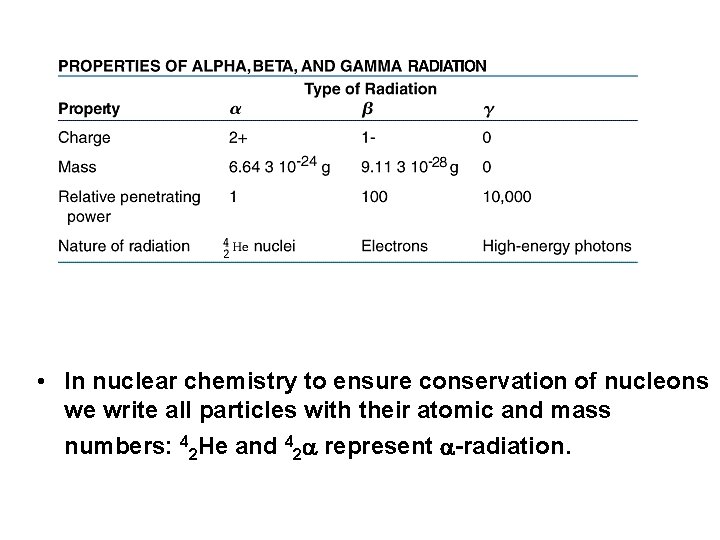  • In nuclear chemistry to ensure conservation of nucleons we write all particles