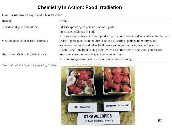 Chemistry In Action: Food Irradiation 67 