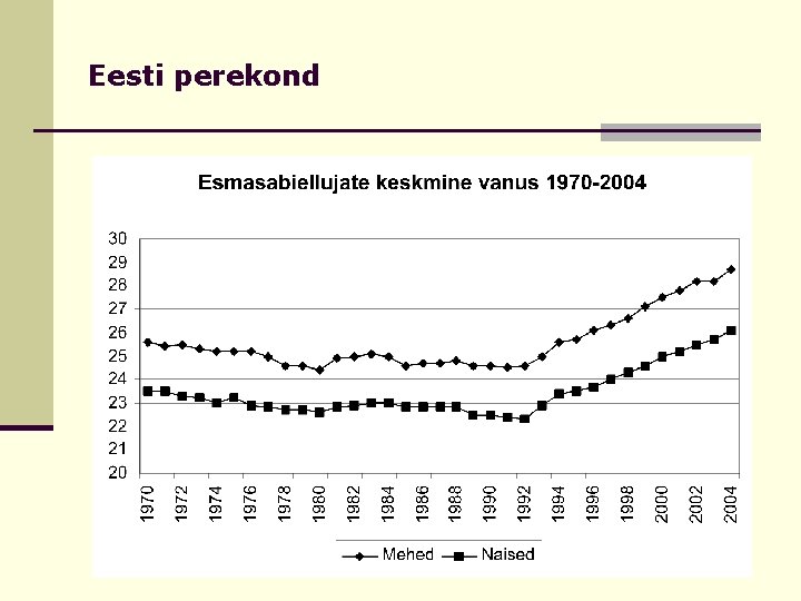 Eesti perekond 