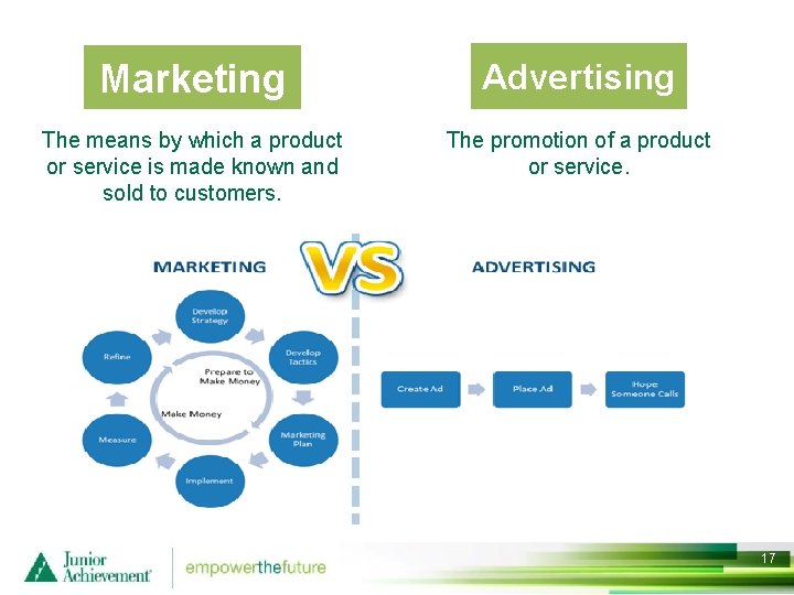 Marketing Advertising The means by which a product or service is made known and