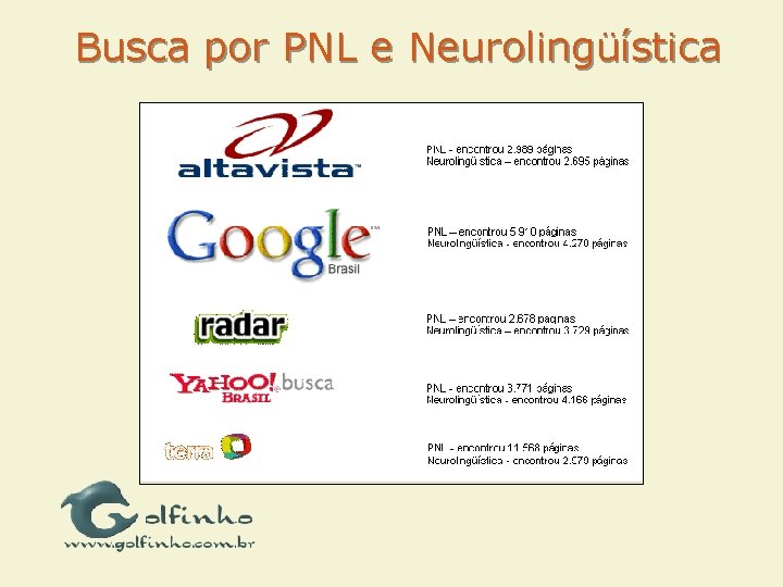 Busca por PNL e Neurolingüística 