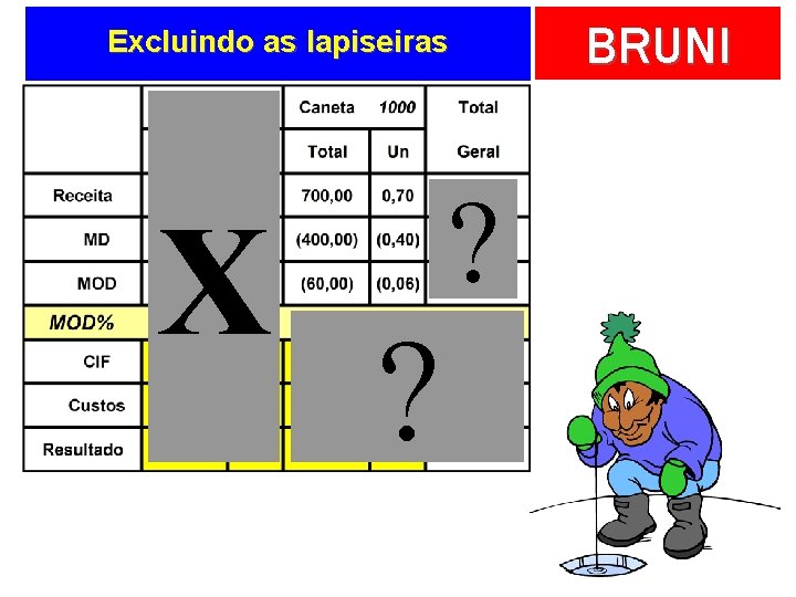 Excluindo as lapiseiras X ? ? BRUNI 