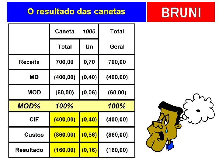 O resultado das canetas BRUNI 