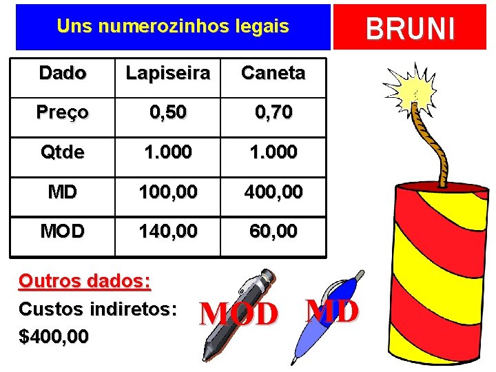 Uns numerozinhos legais Dado Lapiseira Caneta Preço 0, 50 0, 70 Qtde 1. 000