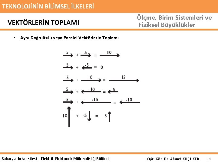 TEKNOLOJİNİN BİLİMSEL İLKELERİ VEKTÖRLERİN TOPLAMI • Ölçme, Birim Sistemleri ve Fiziksel Büyüklükler Aynı Doğrultulu