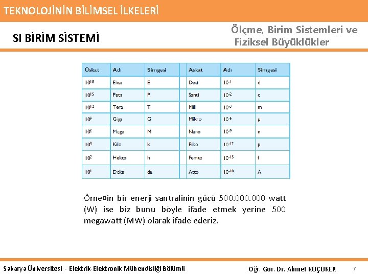 TEKNOLOJİNİN BİLİMSEL İLKELERİ SI BİRİM SİSTEMİ Ölçme, Birim Sistemleri ve Fiziksel Büyüklükler Örne¤in bir