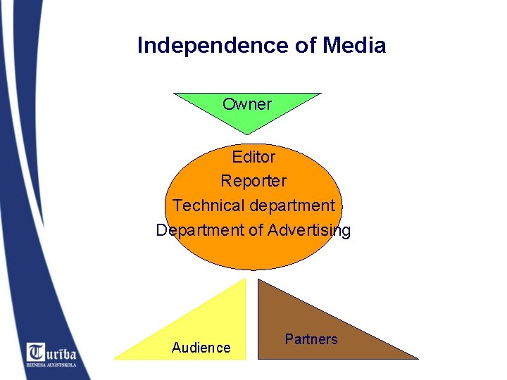 Independence of Media Owner Editor Reporter Technical department Department of Advertising Audience Partners 