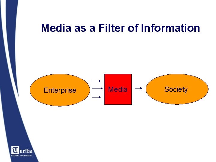 Media as a Filter of Information Enterprise Media Society 