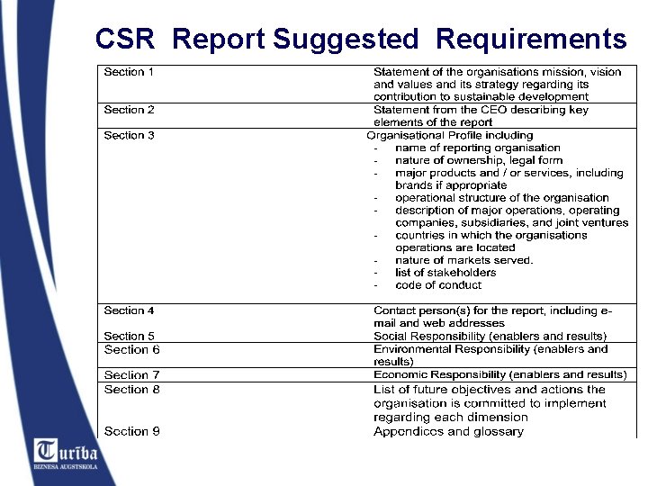 CSR Report Suggested Requirements 