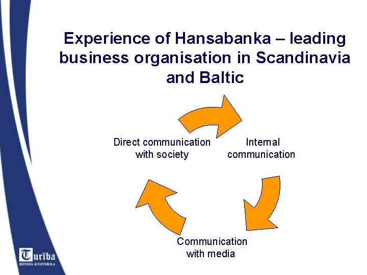 Experience of Hansabanka – leading business organisation in Scandinavia and Baltic Direct communication with