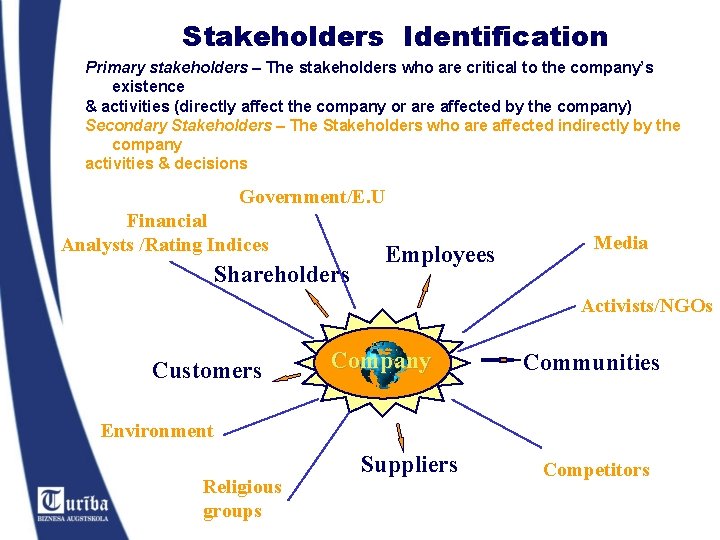 Stakeholders Identification Primary stakeholders – The stakeholders who are critical to the company’s existence