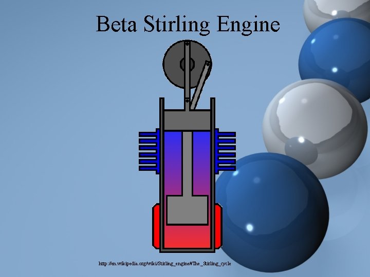 Beta Stirling Engine http: //en. wikipedia. org/wiki/Stirling_engine#The_Stirling_cycle 