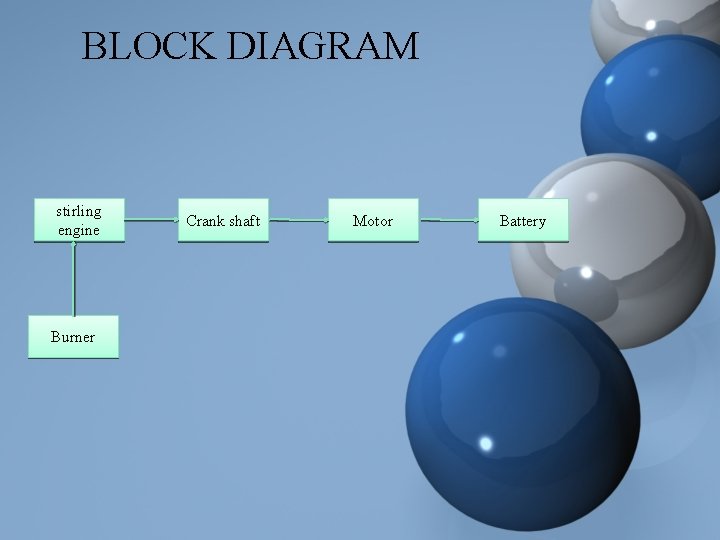 BLOCK DIAGRAM stirling engine Burner Crank shaft Motor Battery 