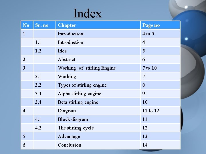 Index No Sr. no Chapter Page no Introduction 4 to 5 1. 1 Introduction