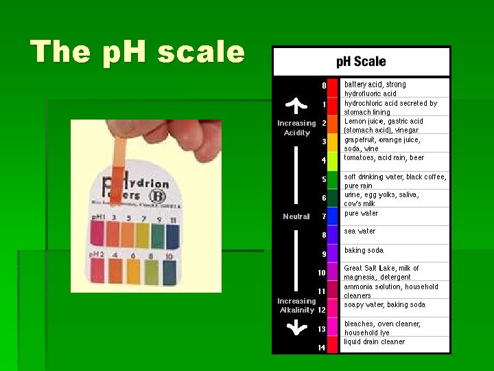 The p. H scale 