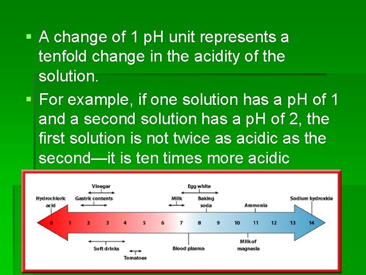 § A change of 1 p. H unit represents a tenfold change in the