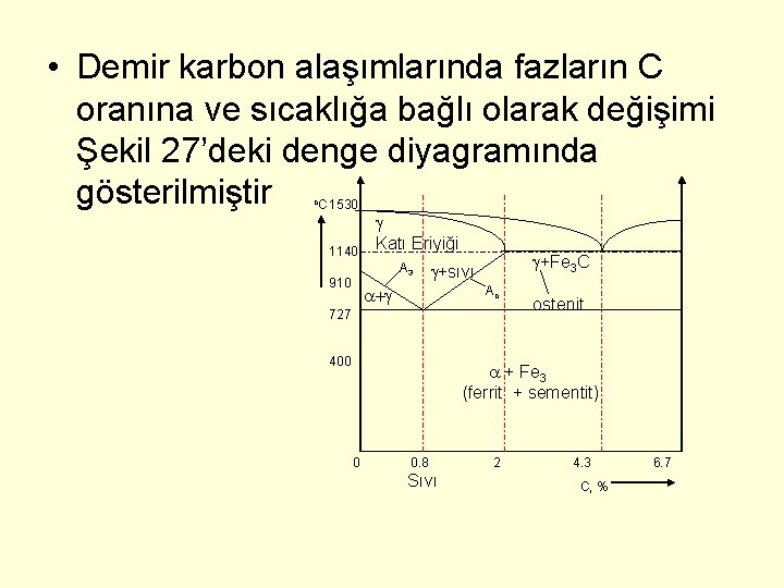  • Demir karbon alaşımlarında fazların C oranına ve sıcaklığa bağlı olarak değişimi Şekil