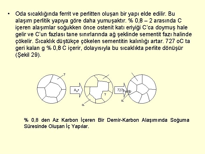  • Oda sıcaklığında ferrit ve perlitten oluşan bir yapı elde edilir. Bu alaşım