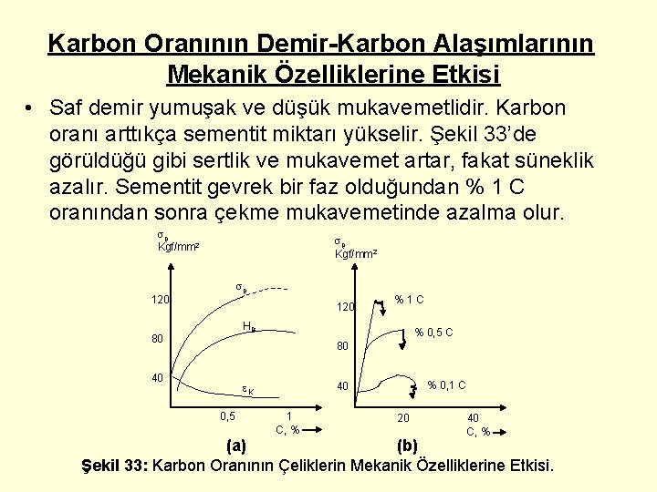 Karbon Oranının Demir-Karbon Alaşımlarının Mekanik Özelliklerine Etkisi • Saf demir yumuşak ve düşük mukavemetlidir.