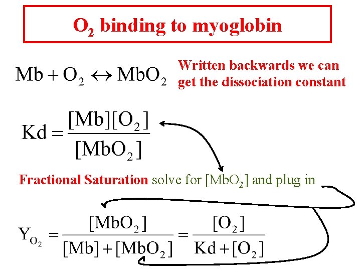 O 2 binding to myoglobin Written backwards we can get the dissociation constant Fractional